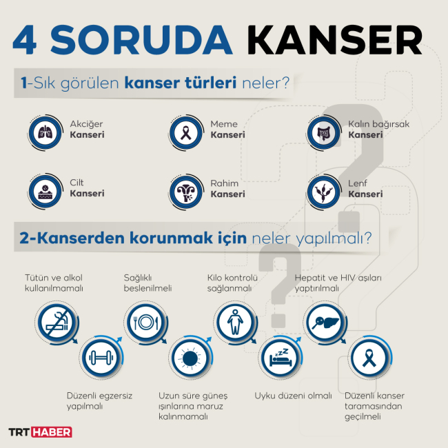 Grafik: TRT Haber